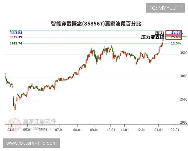 科技前沿：可穿戴设备数据揭示2026年英超球员比赛中的瞬时决策负荷